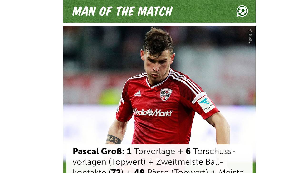 Pascal Groß