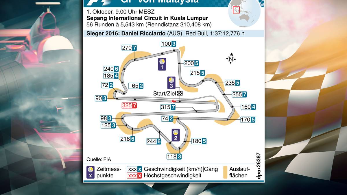 Sepang International Circuit Kuala Lumpur