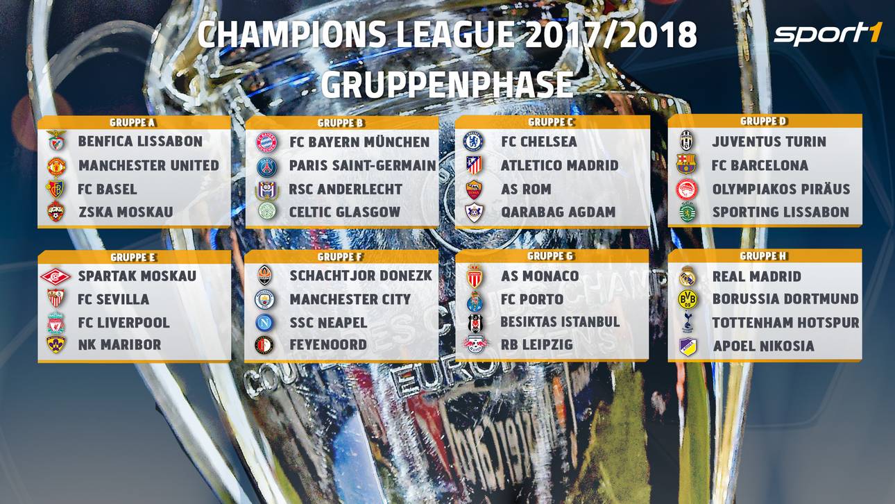 Die Auslosung der Champions League 2017/18