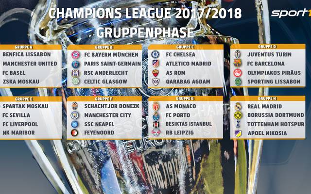 Champions League Auslosung 2017 18 Heute Mit Spielplan Live Im Ticker