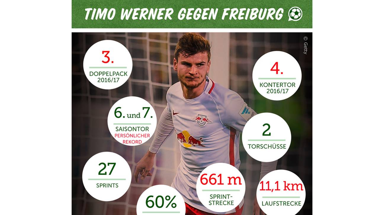 Timo Werner