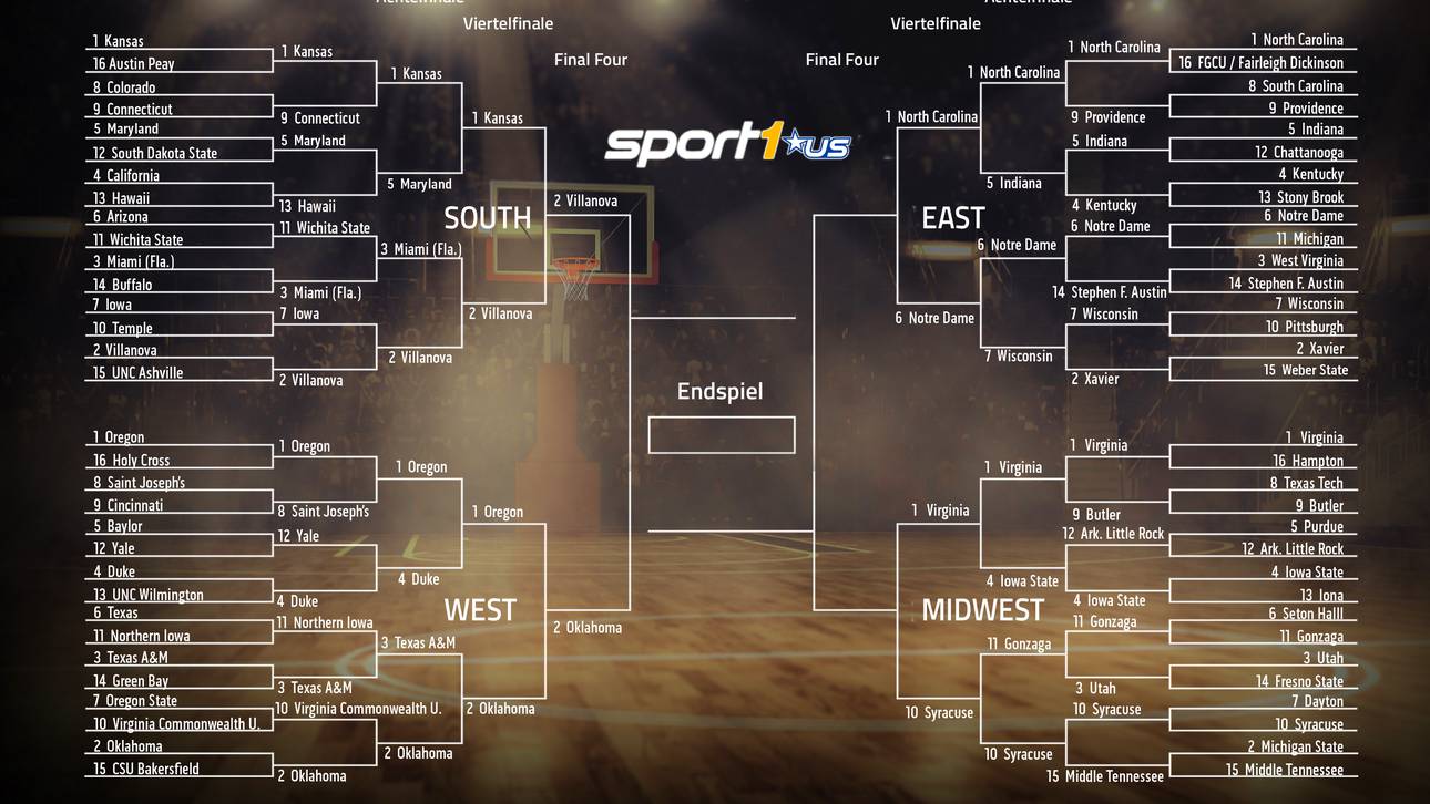 Das Bracket der March Madness im Überblick