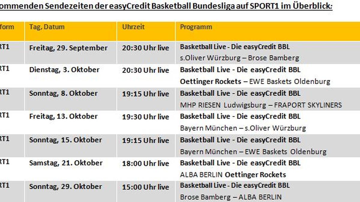 Übertragungszeiten der Basketball Bundesliga