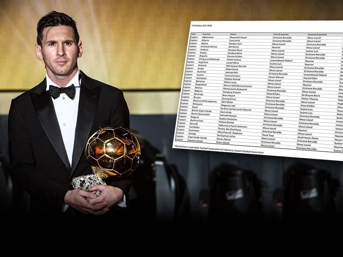 Ballon D Or Das Offizielle Abstimmungsergebnis Der Weltfussballerwahl