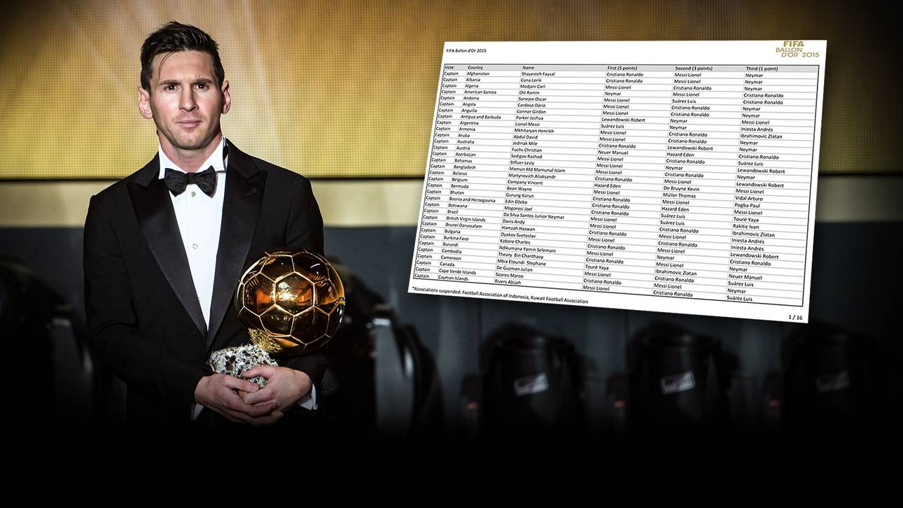 Ballon d’Or: Alle Stimmen auf einen Blick