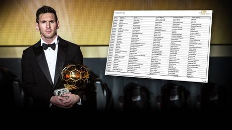 Ballon d'Or Stimmenliste und Lionel Messi