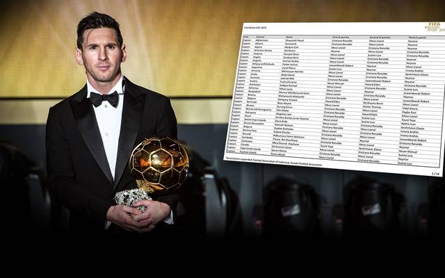 Ballon D Or Das Offizielle Abstimmungsergebnis Der Weltfussballerwahl