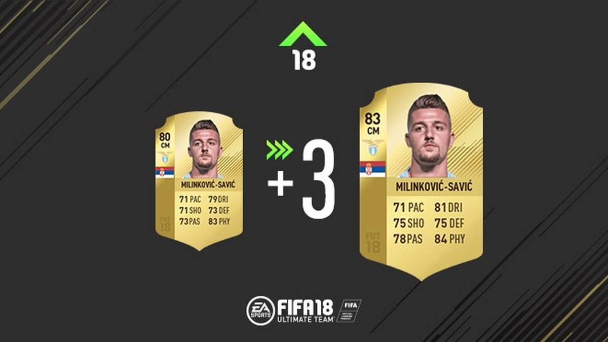 Anders ist es bei Sergej Milinkovic-Savic. Der Serbe trifft alle 222 Minuten in Italiens Topliga und wird dank seiner 83 als Gesamtwert wohl auch häufiger ins virtuelle Tor netzen.