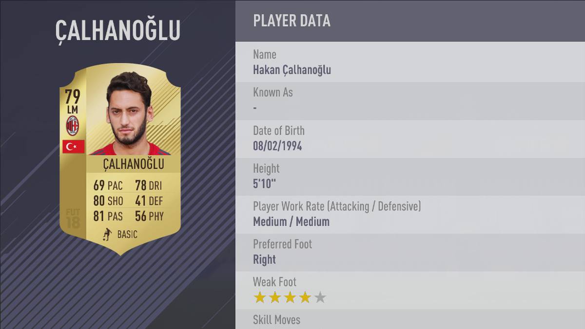 PLATZ 2: Hakan Çalhanoğlu (AC Milan)