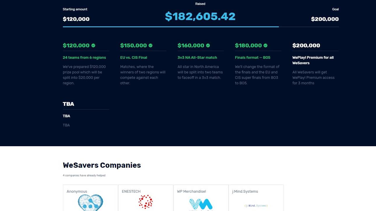 WeSave! Charity Play-Turnier Etappenziele