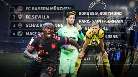 Heute Abend findet die Auslosung der Champions League-Gruppenphase statt. Mit dabei sind auch fünf deutsche Teams. Dem BVB und der Eintracht aus Frankfurt drohen Hammergruppen.