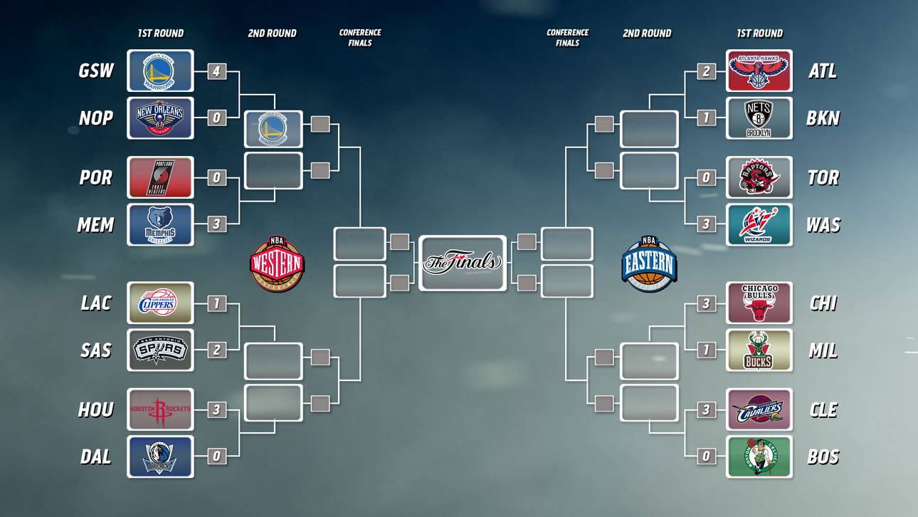 Der Playoff-Baum der NBA 2015