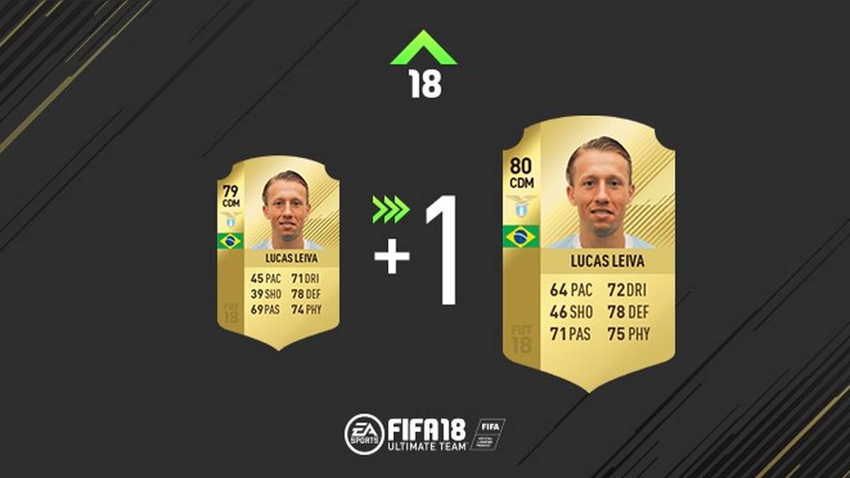 Lucas Leiva spielt zwar im defensiven Mittelfeld bei Lazio Rom, gefürchtet sind aber seine seltenen Antritte über die Mittellinie. Dafür schraubten die FIFA-Entwickler sein Tempo auf 64