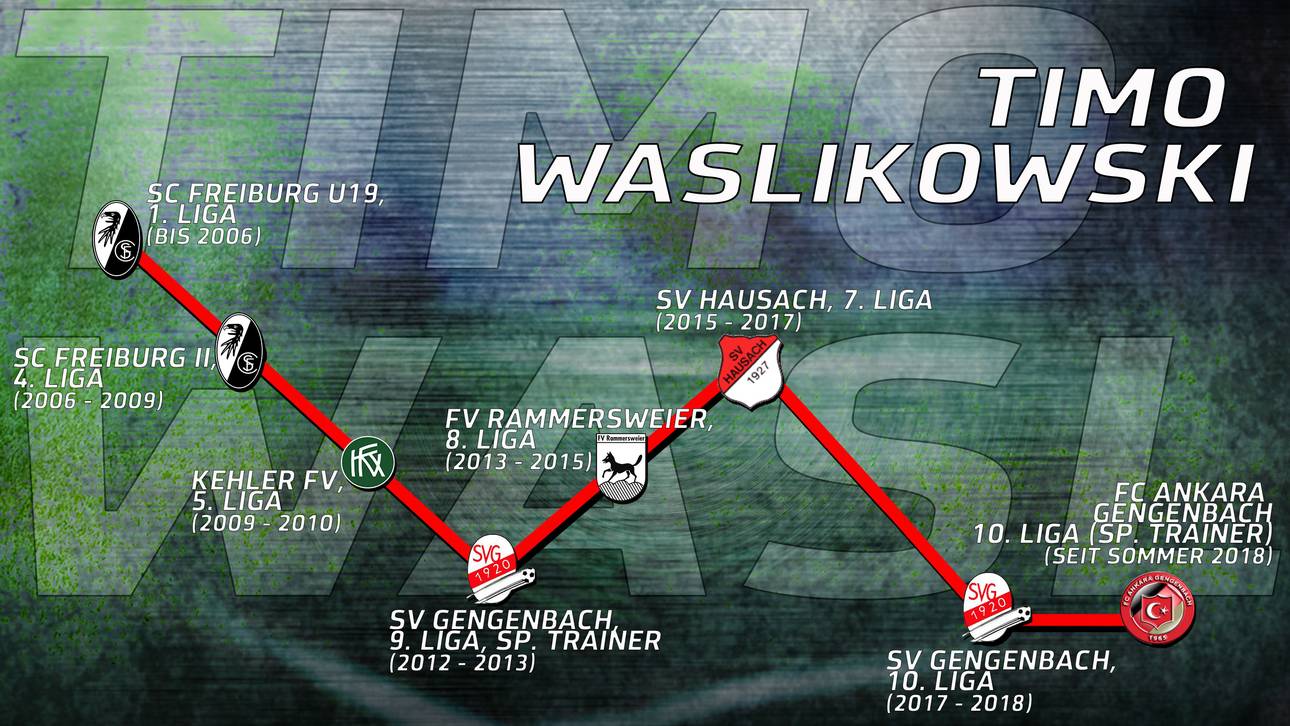 Timo Waslikowski ist seit Sommer 2018 Spielertrainer beim FC Ankara Gengenbach