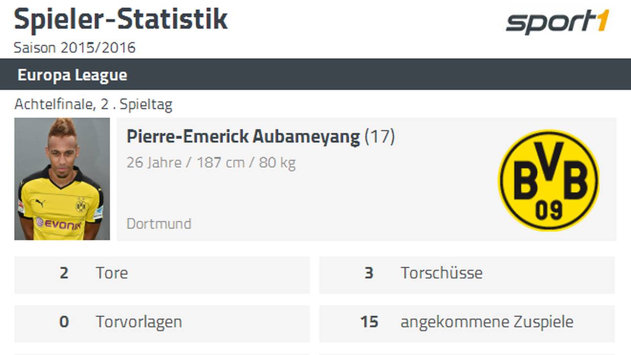 Pierre-Emerick Aubameyang