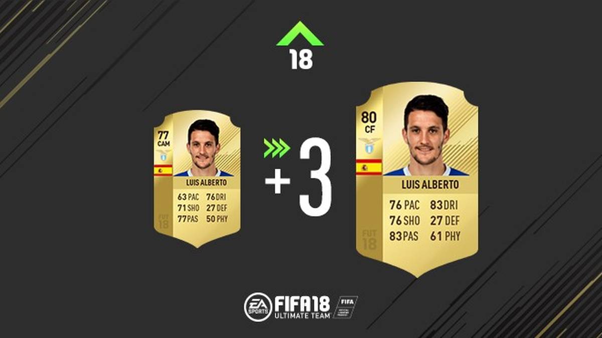 13 weitere Punkte im Tempo und elf weitere bei der Physis: Luis Alberto von Lazio Rom ist einer der großen Gewinner beim FIFA-Refresh.