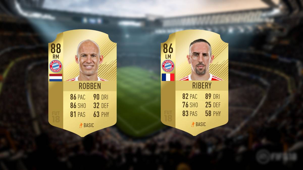 Entsprechend blieb es für den Franzosen bei einer Wertung von 86 Punkten, während Robben mit 88 einen neuen und höheren Wert vorweisen kann