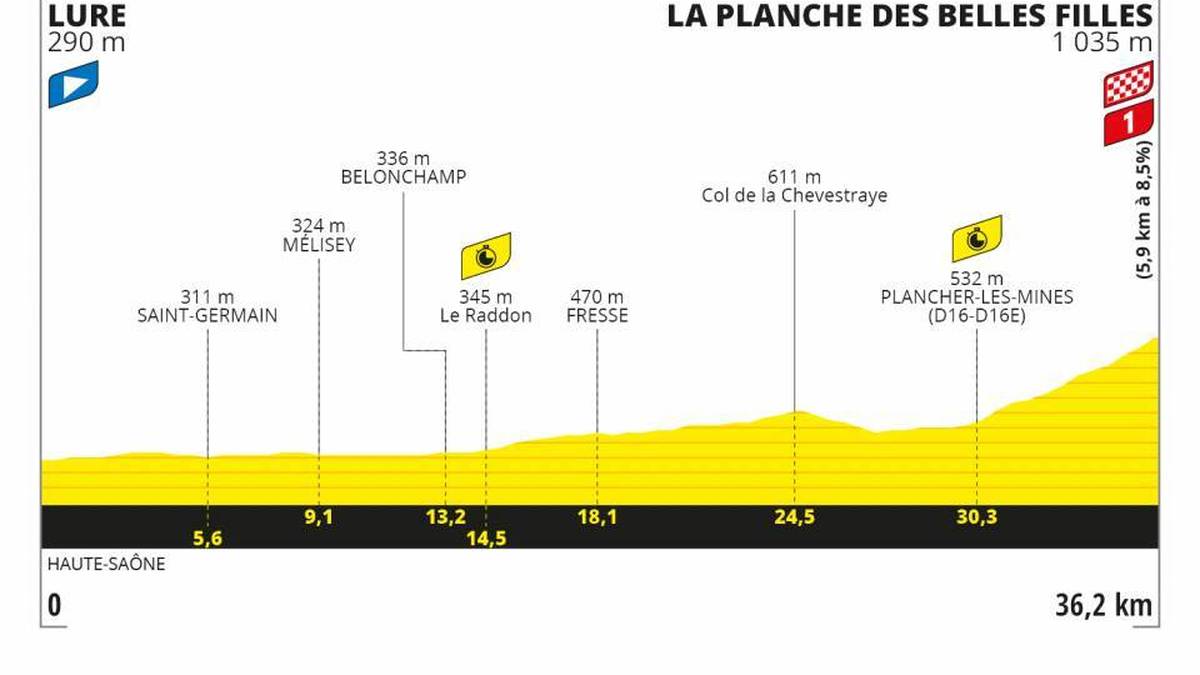 20. Etappe - 19. September - 36 km von Lure nach La Planche des Belles Filles - Einzelzeitfahren
