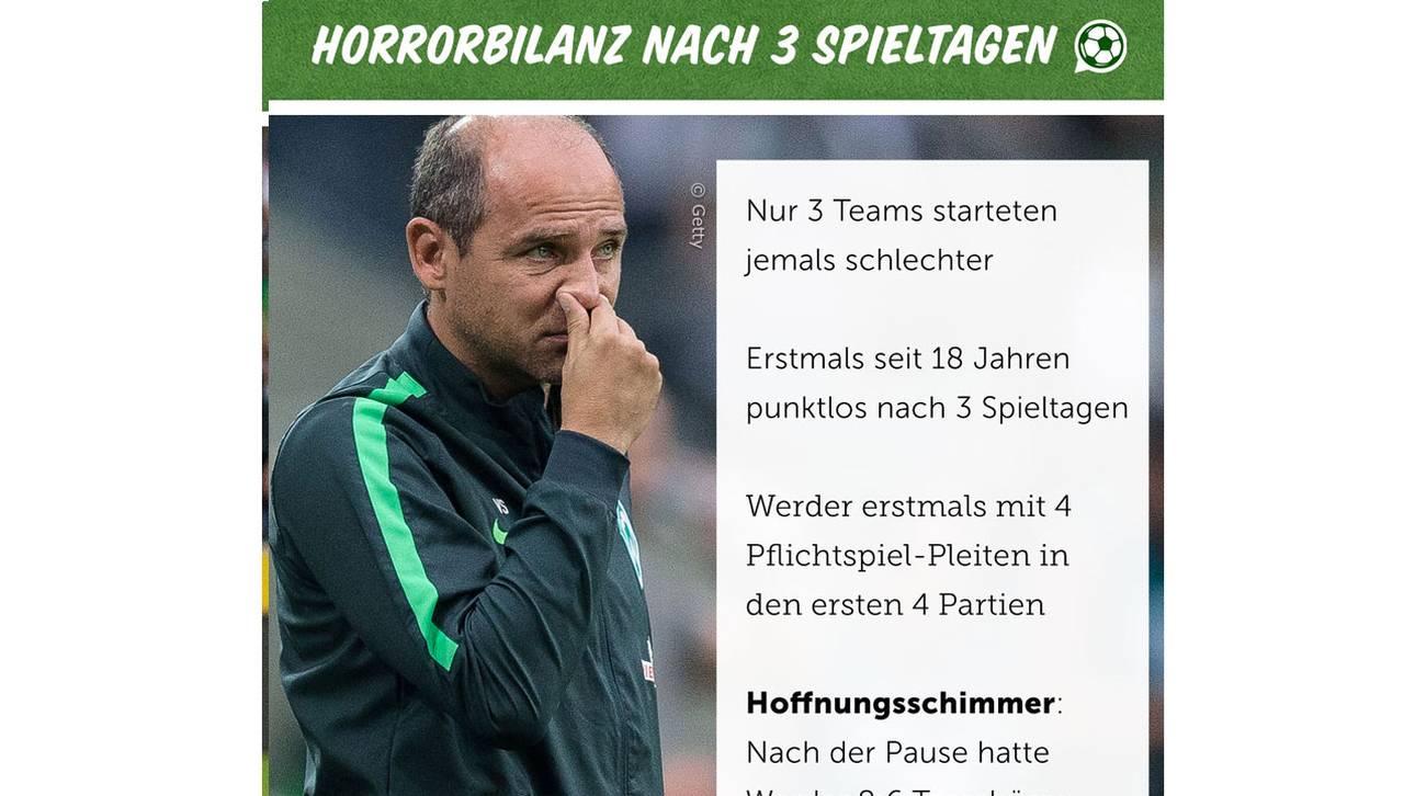 Viktor Skripniks Bilanz liest sich desaströs