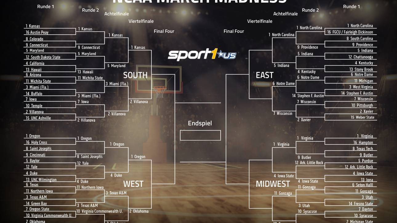 Das Bracket der March Madness im Überblick
