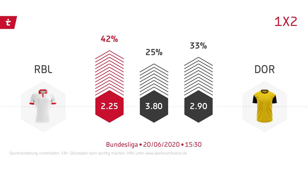 Ein Favorit bei Leipzig - Dortmund ist schwer auszumachen