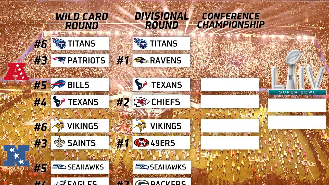 Noch 8 Teams kämpfen um Super Bowl