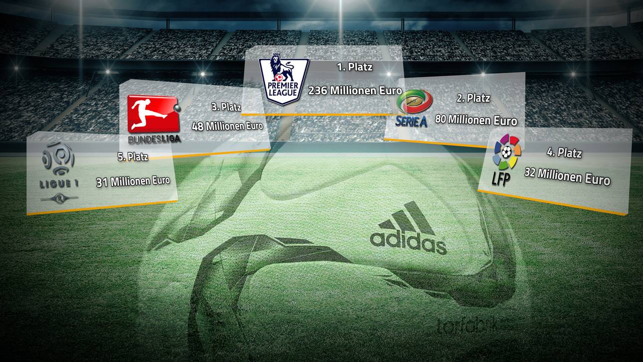 So teuer war der Transfer-Wahnsinn