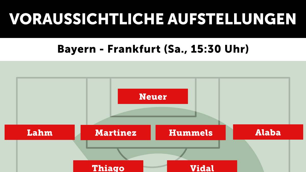 FC Bayern München - Eintracht Frankfurt (Samstag, 15.30 Uhr)