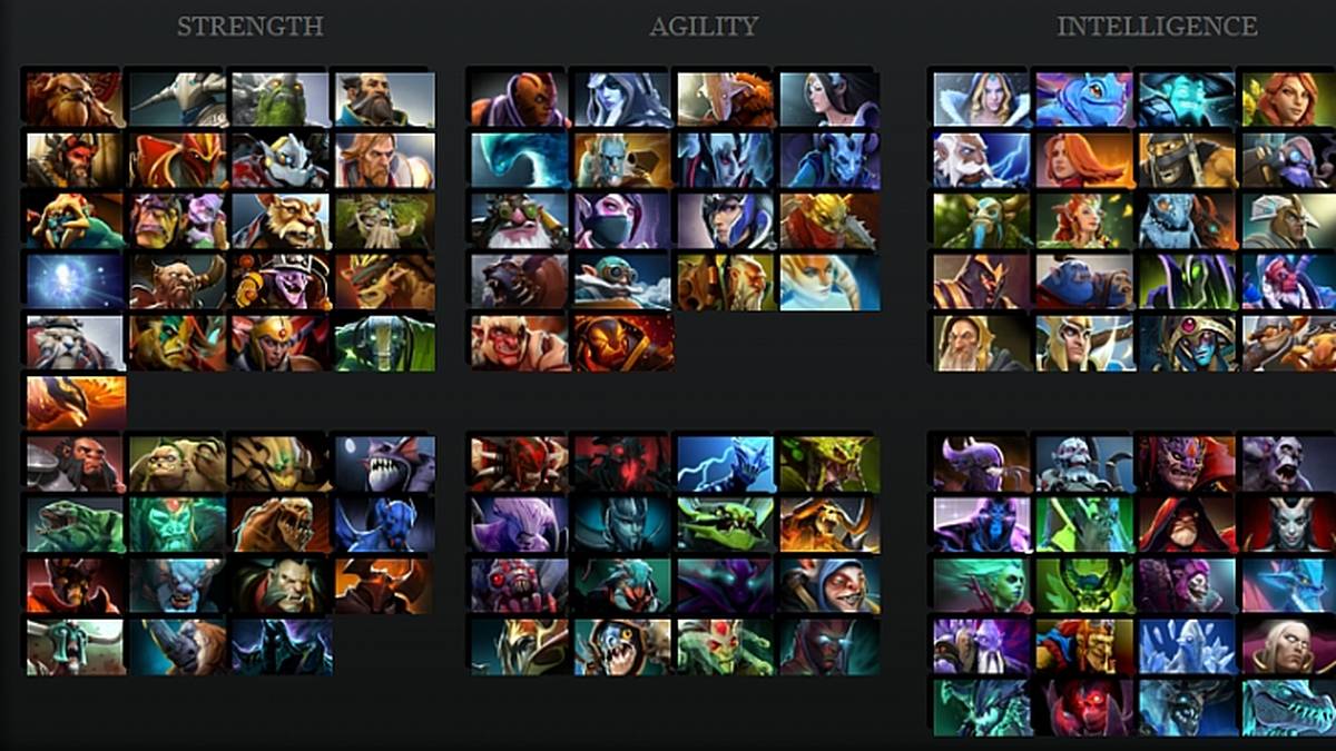Derzeit sind 111 Helden in Dota 2 spielbar und sie alle stammen auch aus dem Original DotA. Damals waren die Helden Abwandlungen von WarCraft 3-Einheiten, jetzt sind sie alle individuell gestaltet. Einer fehlt allerdings noch, der Pit Lord, den viele schon hoffnungsvoll erwarten.