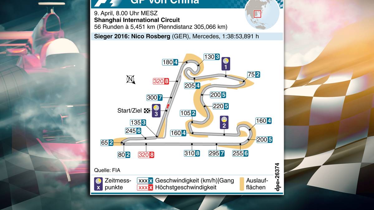 Shanghai International Circuit