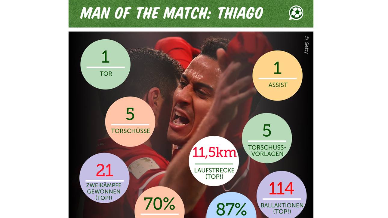 Thiago