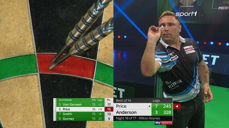 Gerwyn Price besiegt nach einer bärenstarken Leistung Gary Anderson mit 8:3. Das Halbfinale vermiest ihm hingegen Nathan Aspinall. 