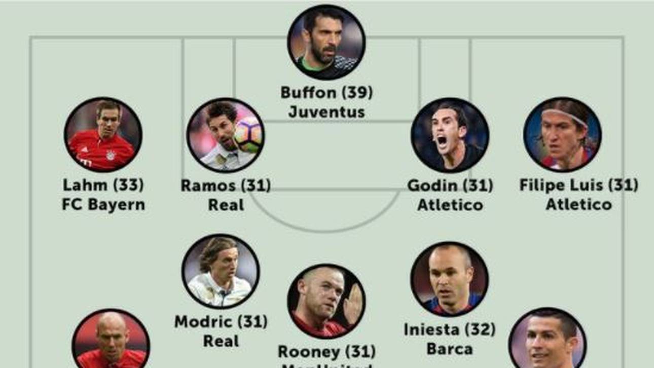 Buffons Oldies vs. Jungstars: Wer ist krasser?