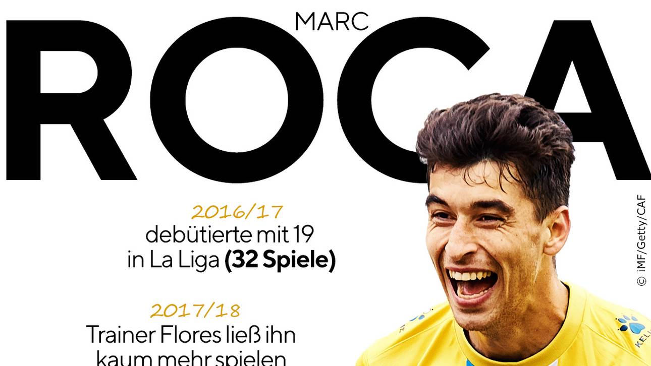 Das ist Marc Roca