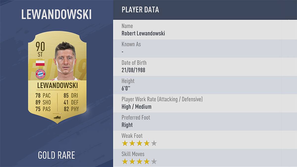 PLATZ 11: ROBERT LEWANDOWSKI - STÄRKE 90: Einer der besten Stürmer, den die Bundesliga je gesehen hat. Eine starke Physis und ein hoher Schusswert dürften dafür sorgen, dass Lewandowski auch in FIFA 19 um die Torjägertrophäe spielen wird