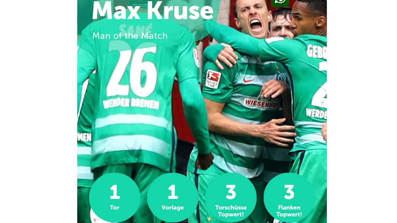 Kruse