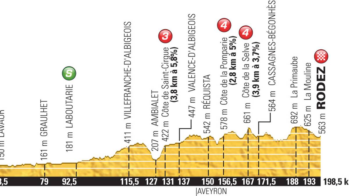 13. Etappe der Tour de France 2015