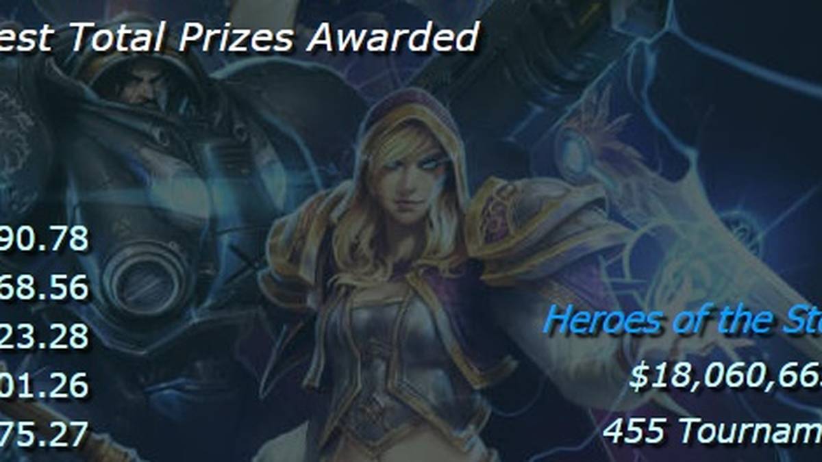 Durchschnittliches Preisgeld pro Turnier: ca. 39.694 US Dollar