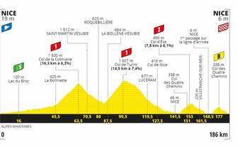 Tour De France 2020 Alle Etappen Mit Streckenprofil