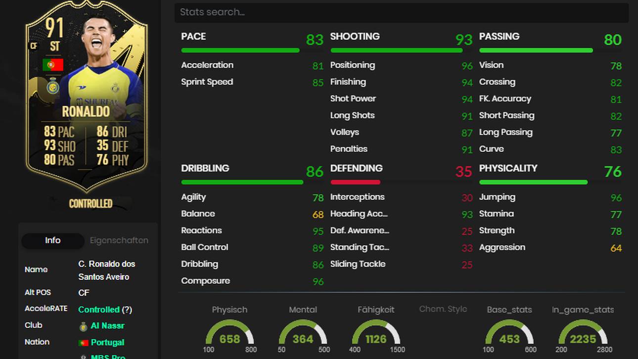 Die Werte von CR7 IF zum Vergleich