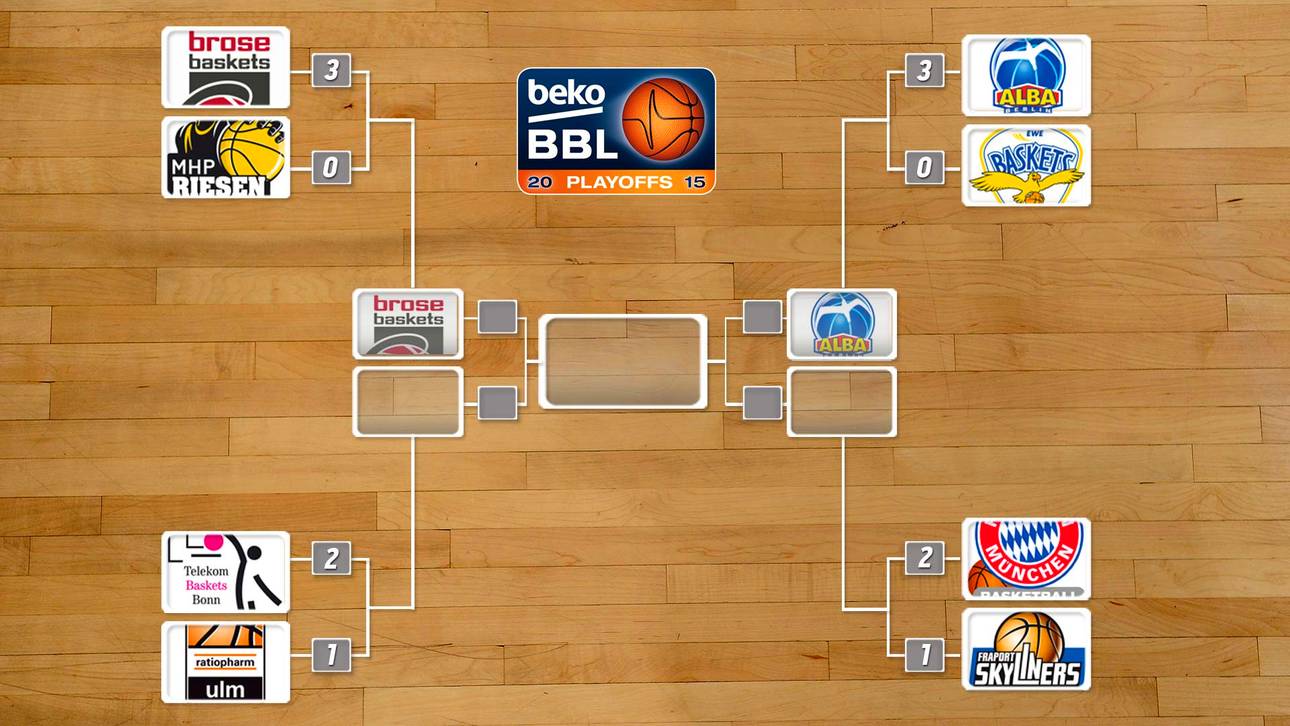 Der Playoff-Baum der Beko BBL 2015
