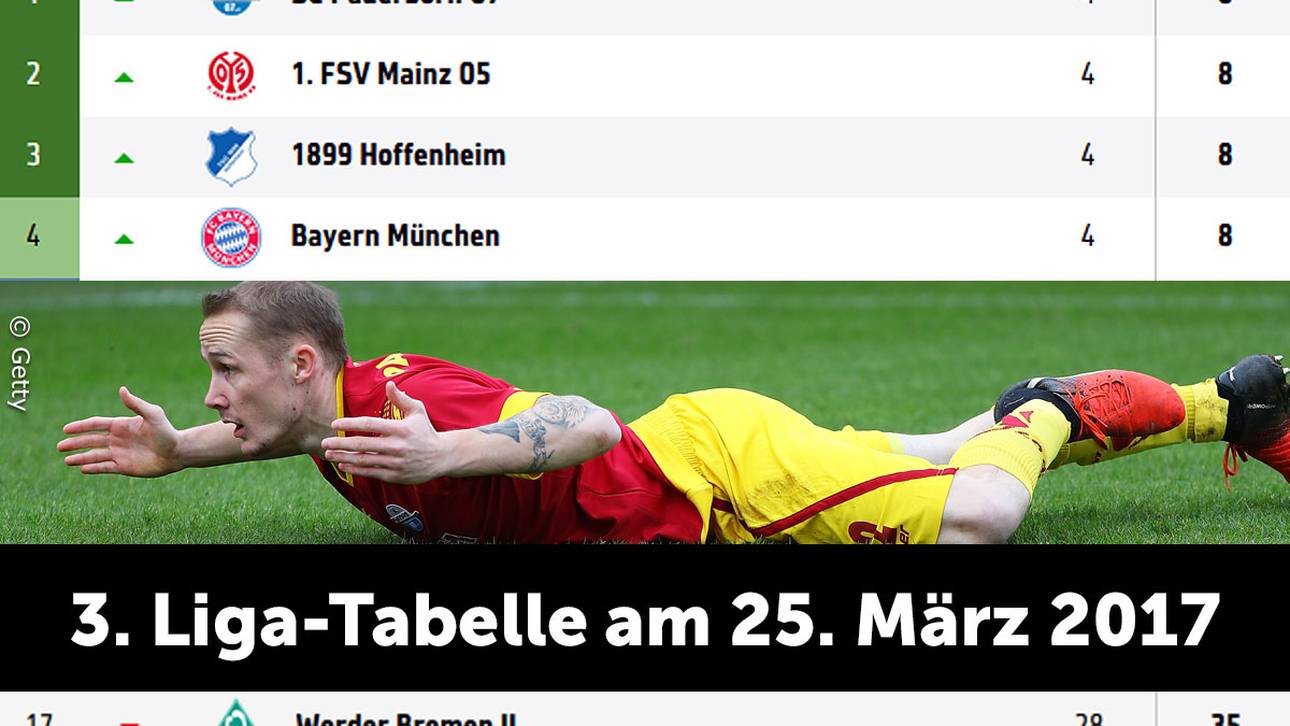 SC Paderborn
