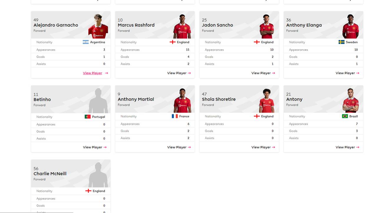 Der Kader von Manchester United mit der neuen Nummer 11 Betinho