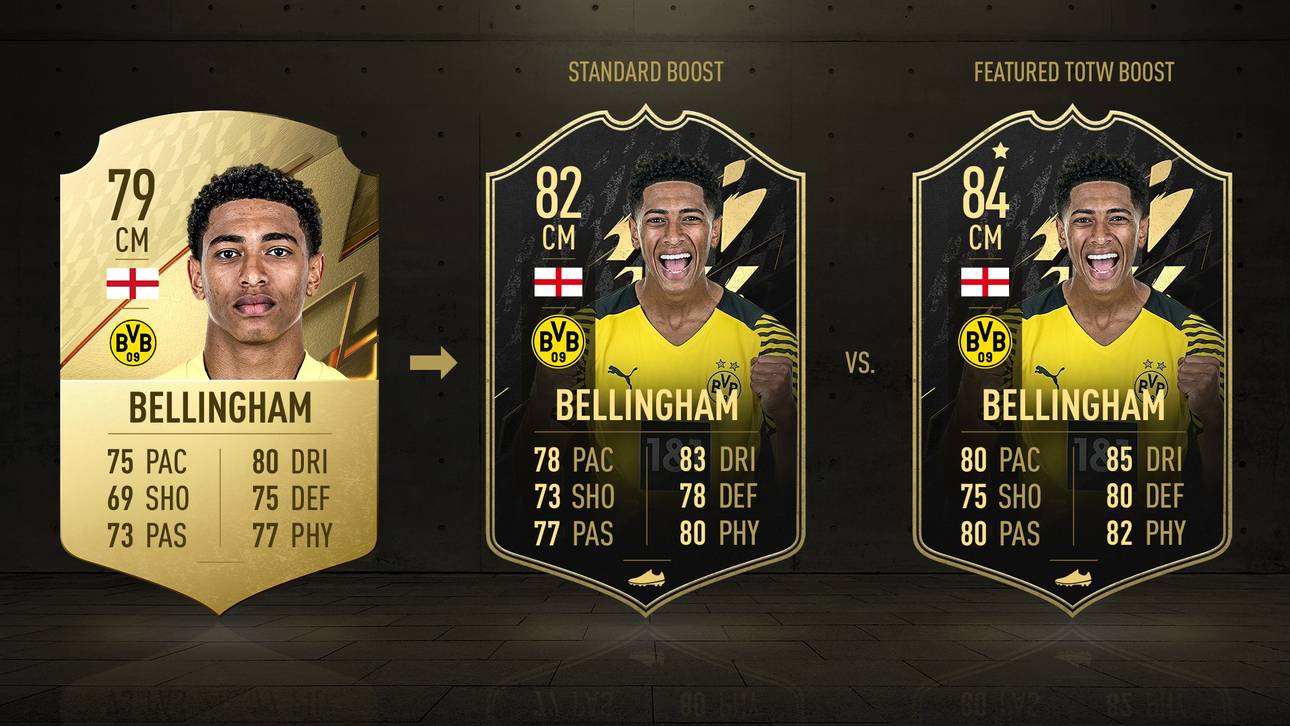 Featured TOTW: Das große FUT-Update in FIFA 22