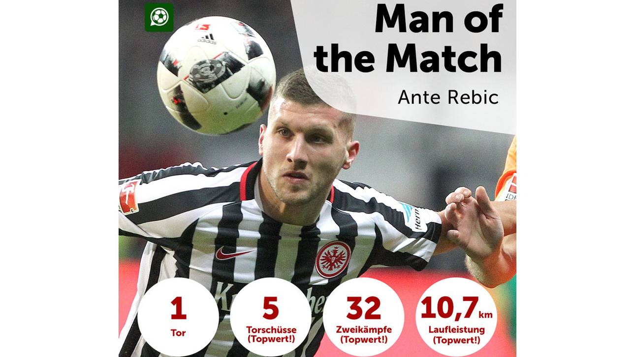 Ante Rebic