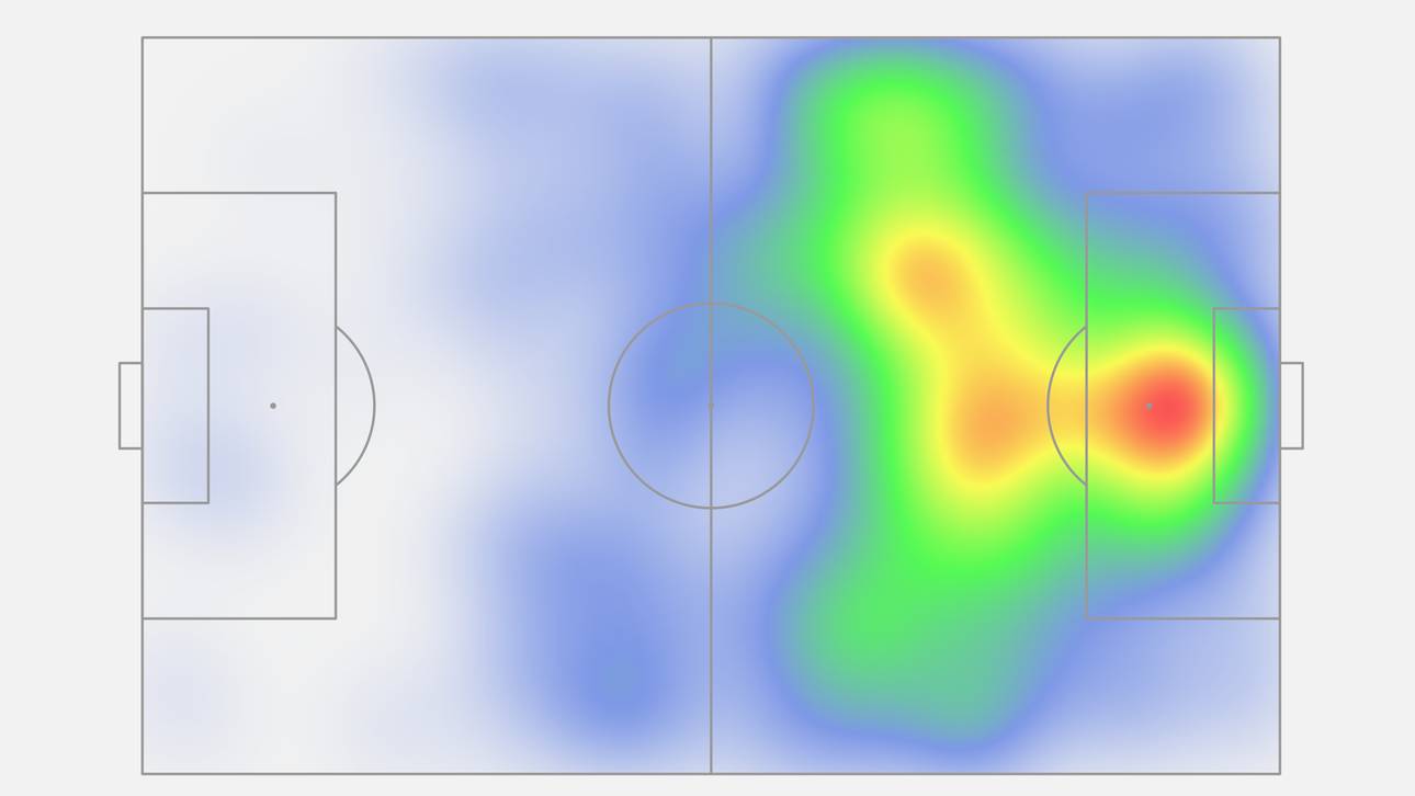 Die Heatmap von Robert Lewandowski beim FC Bayern