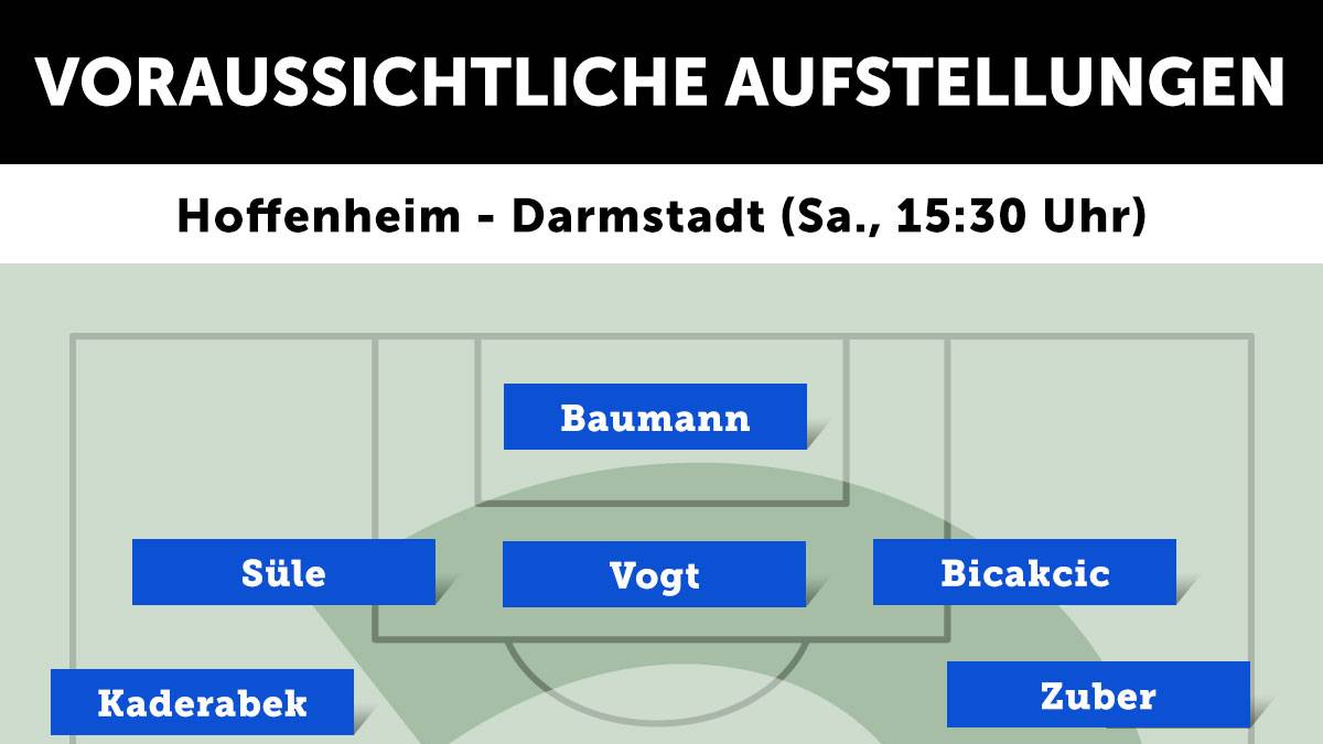 TSG Hoffenheim - SV Darmstadt 98 (Sa., 15.30 Uhr)
