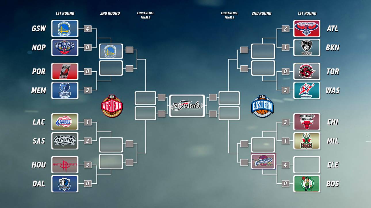 Der Playoff-Baum der NBA 2015