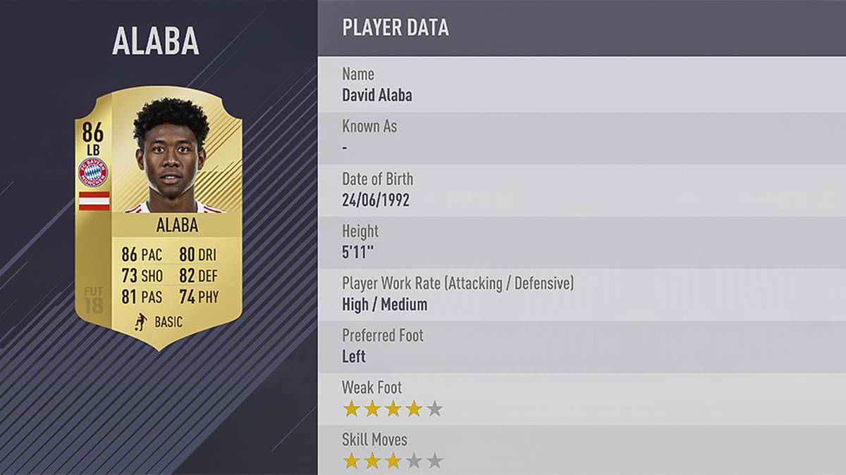 Platz 67: David Alaba (FC Bayern München)