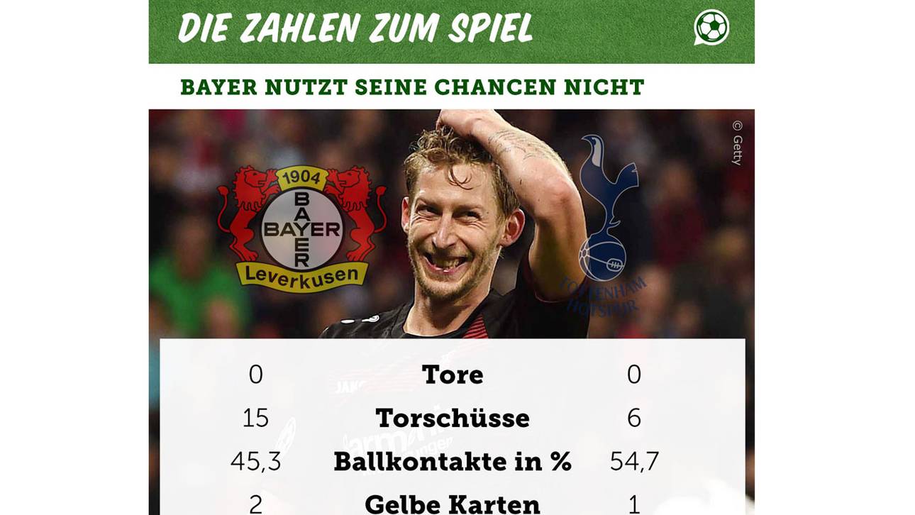 Stefan Kießling